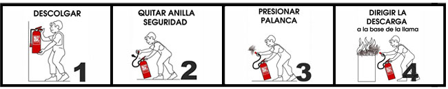 pasos de uso de extintor